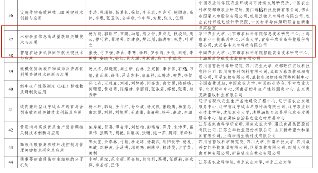 谷豐光電榮獲2022—2023年度神農中華農業(yè)科技獎科學研究類成果二等獎