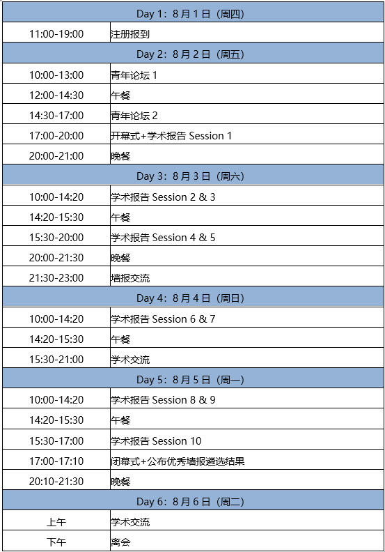 第十屆細胞結構與功能的信號基礎研討會